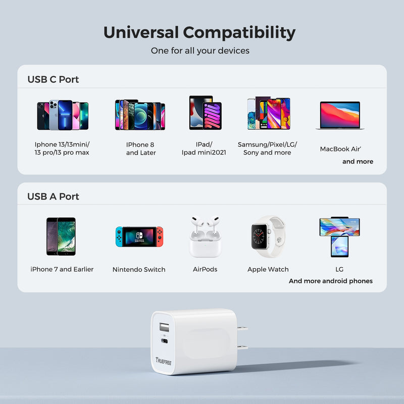 USB C Charger TRUEFREE 35W Dual-Port Wall Charger GaN Power Adapter Fast Charging for iPhone 14/14 Pro/14 Pro Max/14 Plus/13/12/11/Android